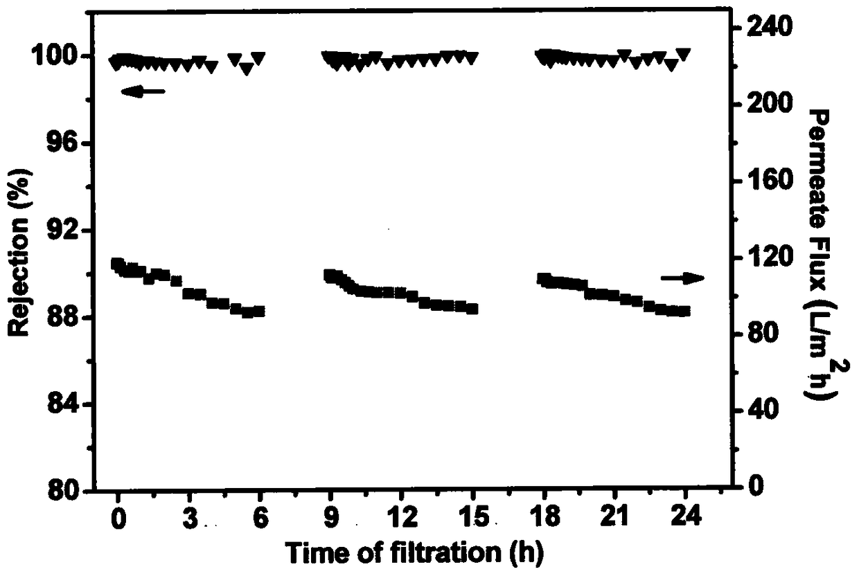 A new method for the preparation of chitosan nanofiber-based composite filter membrane