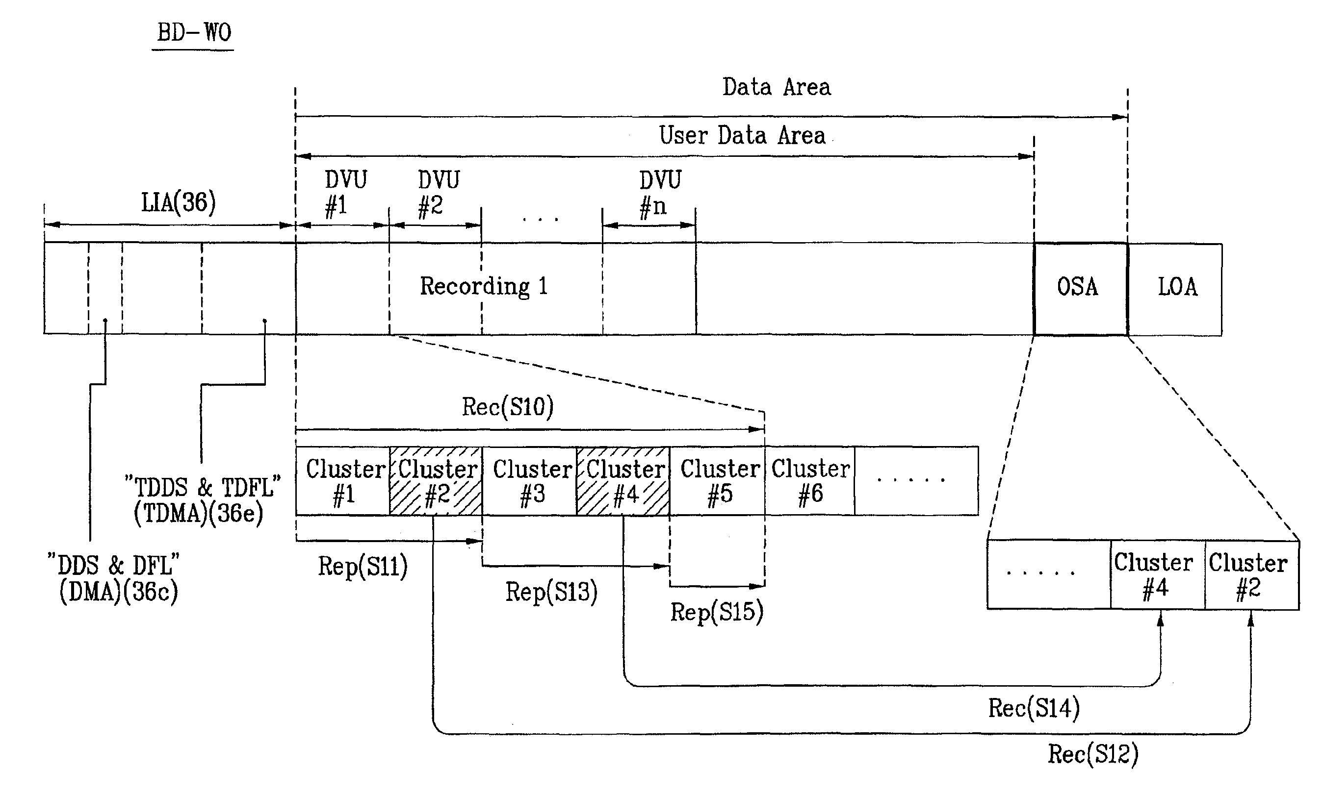 Write-once type optical disc, and method and apparatus for managing defective areas on write-once type optical disc using TDMA information