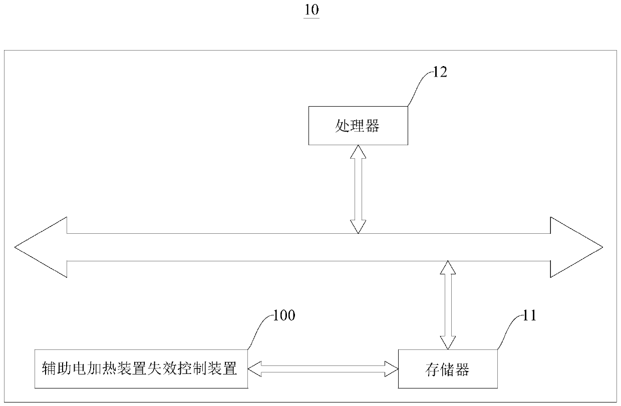 Auxiliary electric heating device failure control method and device, air conditioner and storage medium