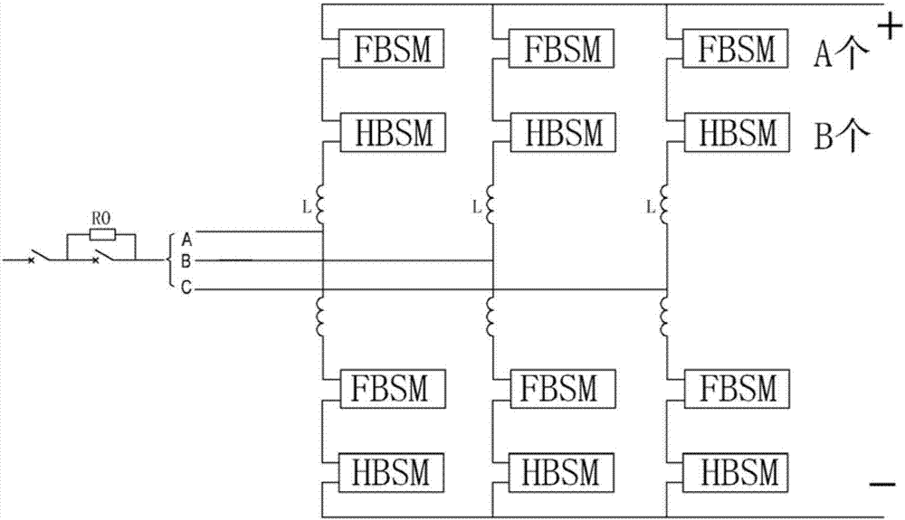 Starting method of full bridge and half bridge mixed type modular multilevel converter