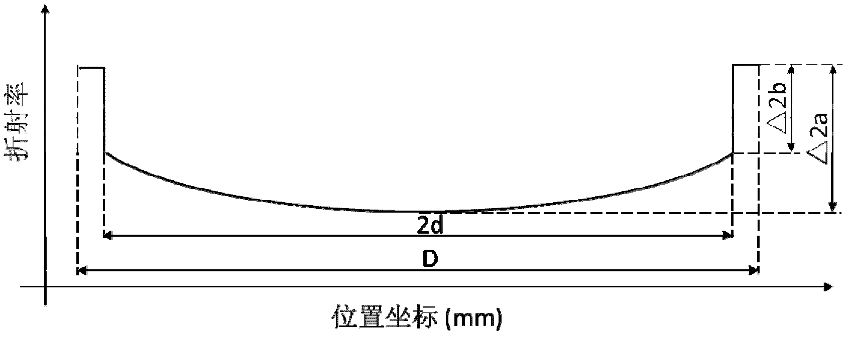 Boron-doped stress bar for manufacturing polarization-preserving fiber and manufacturing method for boron-doped stress bar