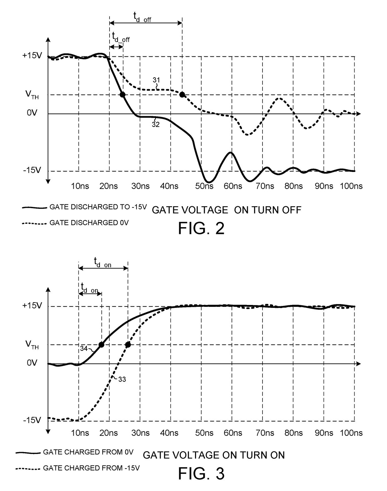 High-Speed MOSFET and IGBT Gate Driver