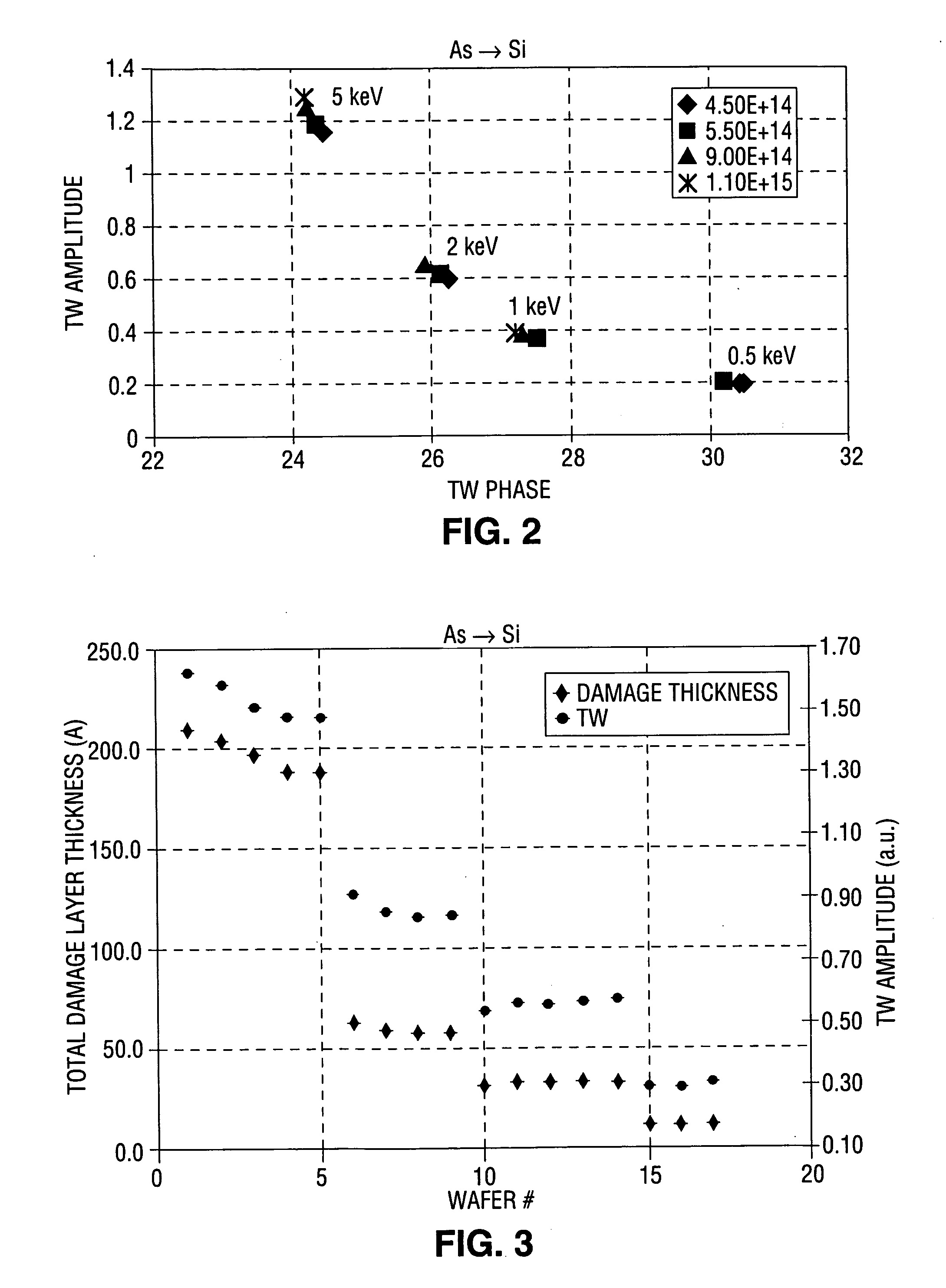 Method for determining ion concentration and energy of shallow junction implants