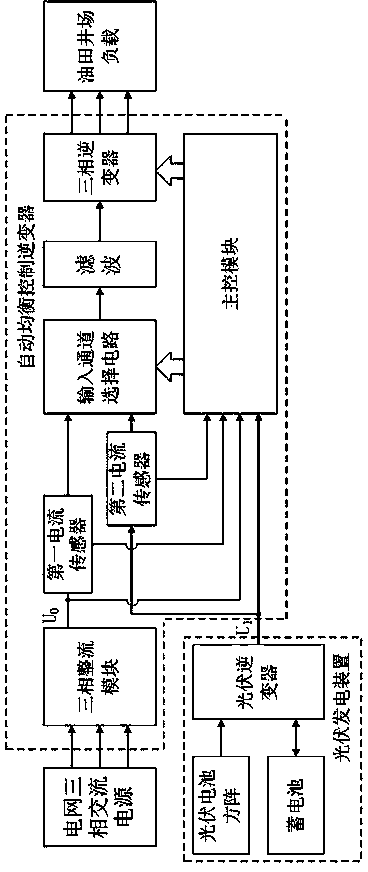 Inverting control system applicable to well sites of oil fields and used for photovoltaic power generation grid connection, and work method