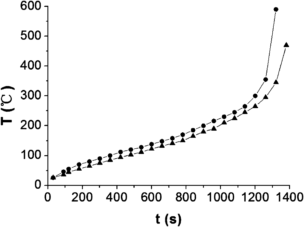 Lightning arrester