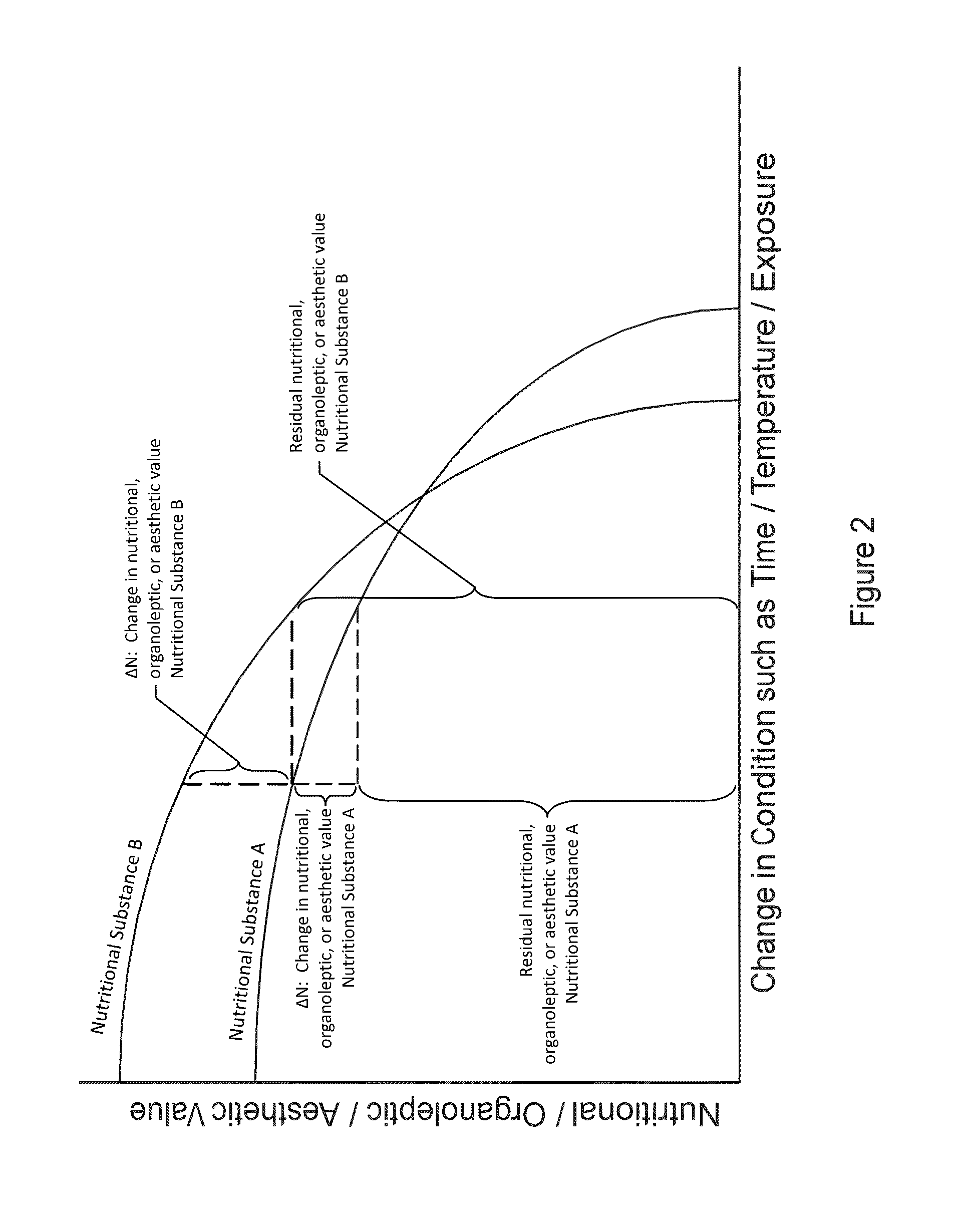 Logistic Transport System for Nutritional Substances