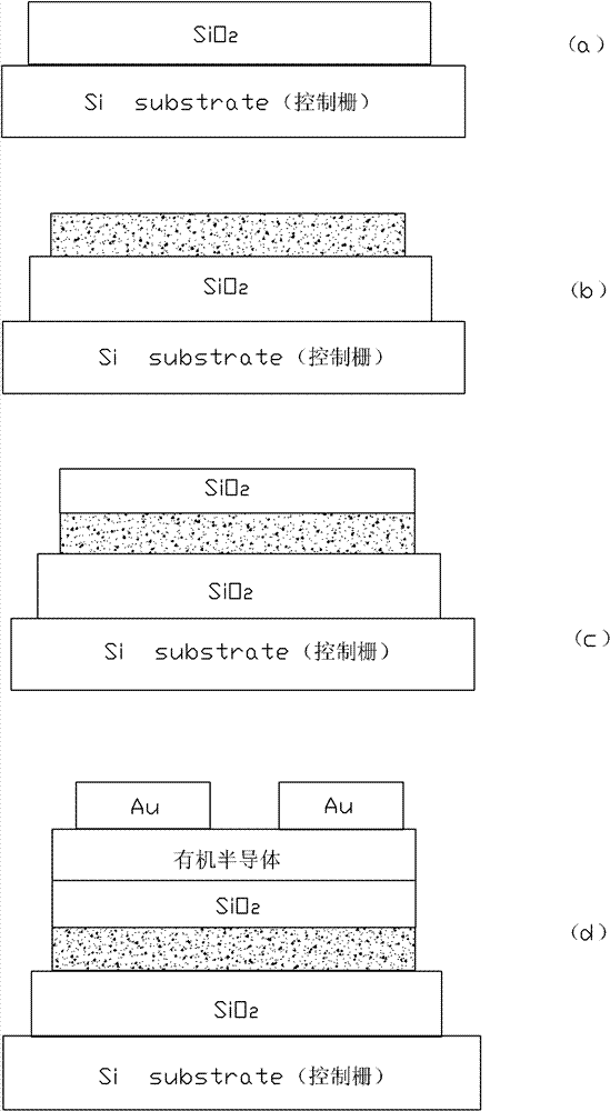 Organic floating gate field effect transistor and preparation method thereof