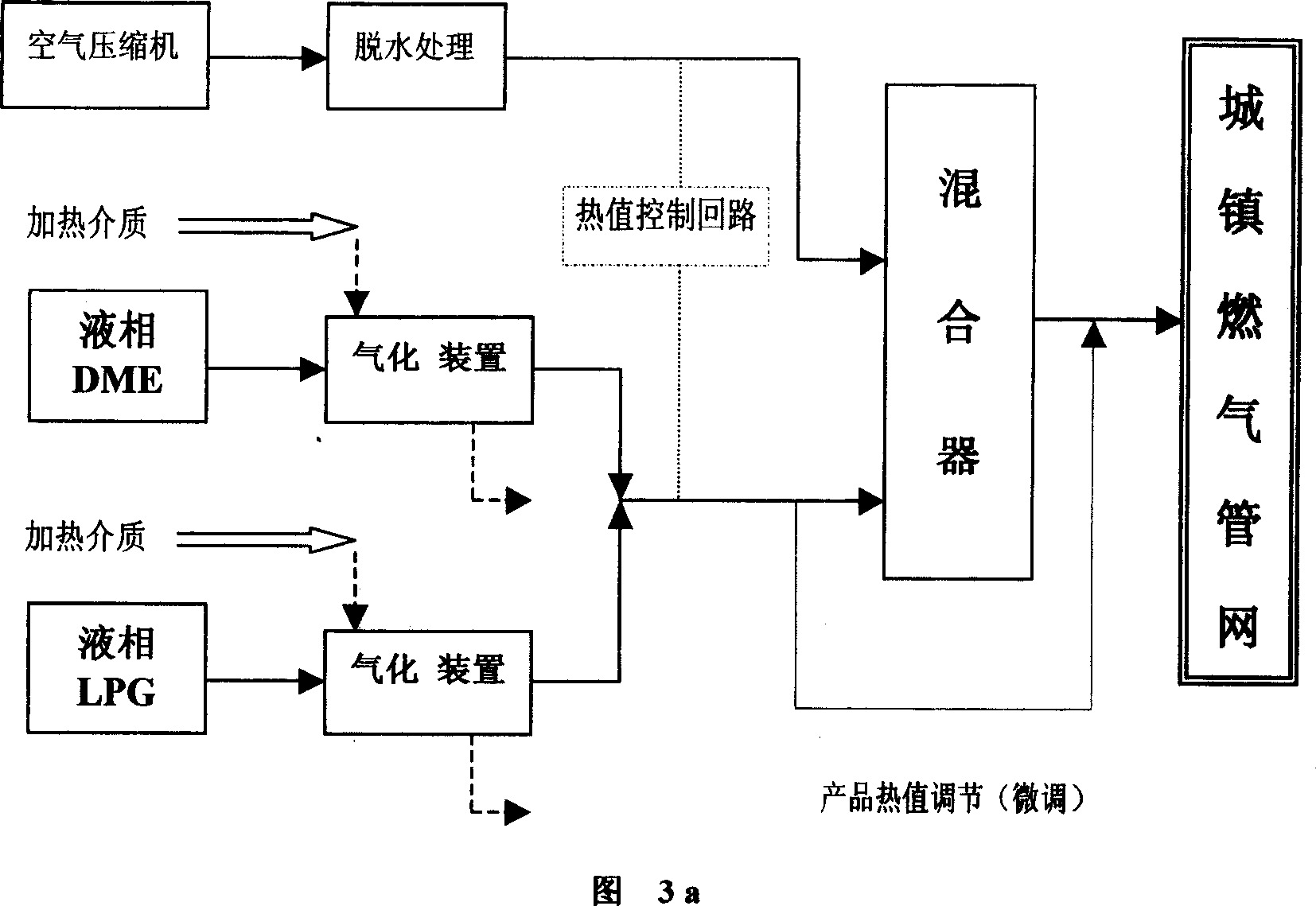 Process of producing natural gas substitute with dimethyl ether as material