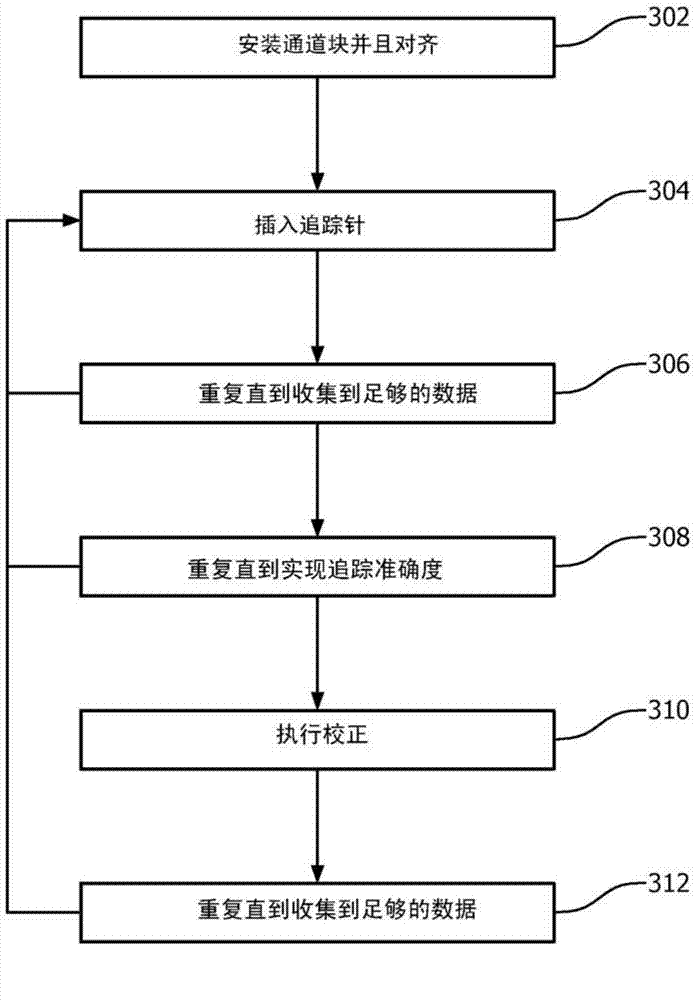 Quality assurance system and method for navigation-assisted procedures