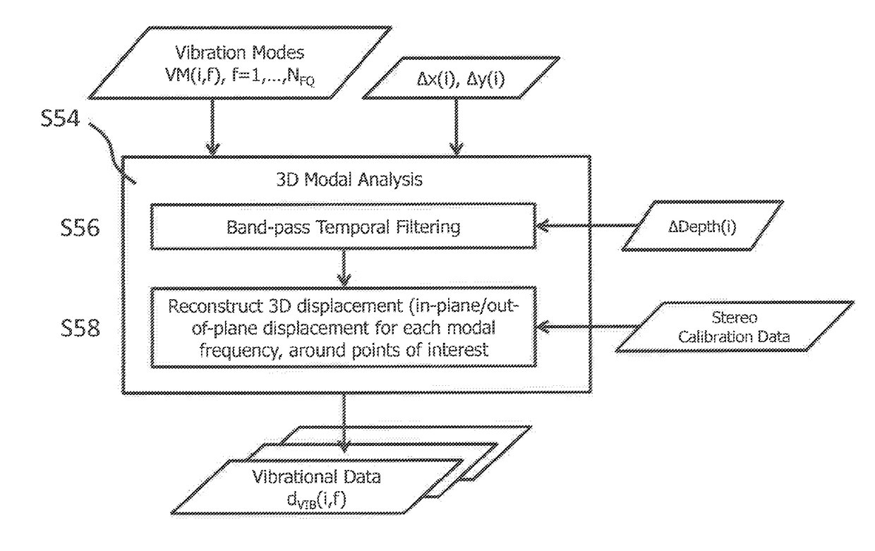 Modular device for high-speed video vibration analysis