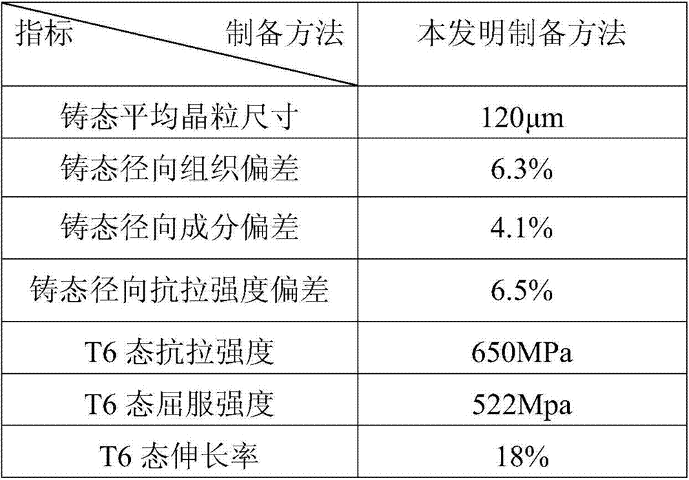 A device and method for preparing large-scale ultra-high-strength aluminum alloy continuous casting ingot