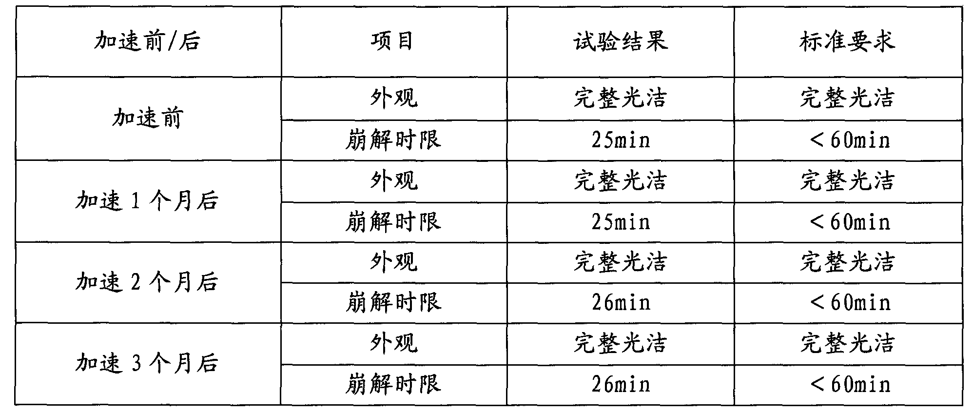 A compound tablet with a high content of chondroitin sulfate and a preparation method thereof