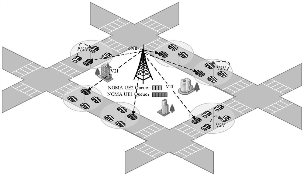 A dynamic resource scheduling method for noma cellular Internet of Vehicles based on energy efficiency