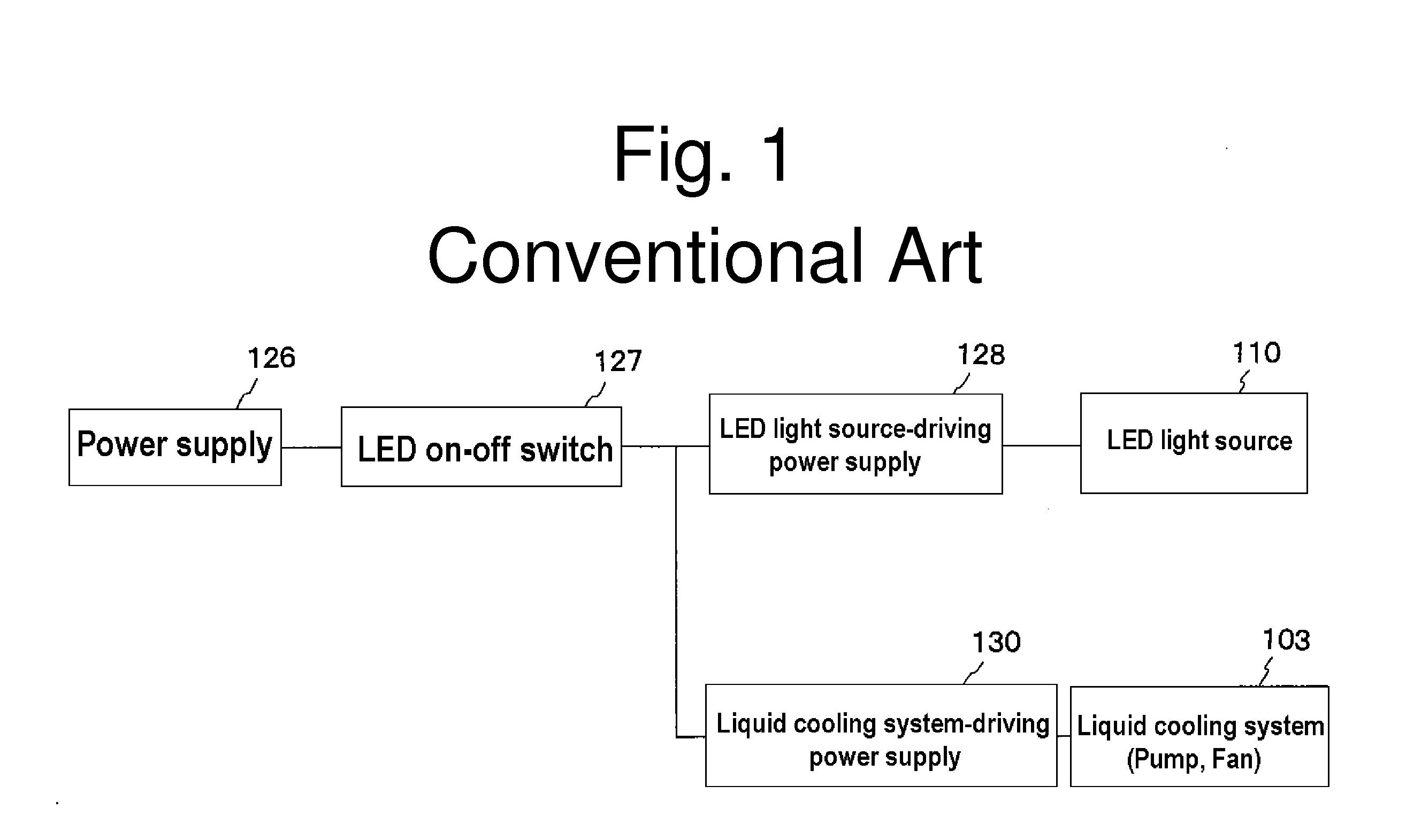 Liquid-cooled LED lighting device