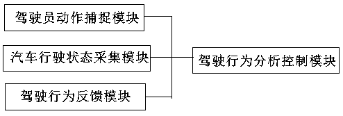 Intelligent auxiliary driving system with driver behavior analysis and monitoring function