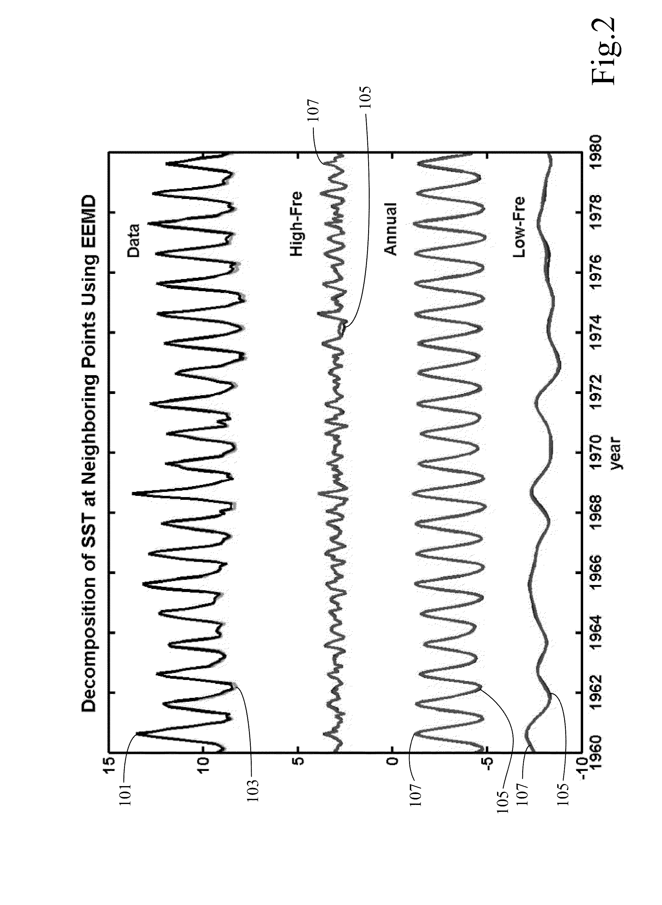 Data Decomposition Method and Computer System Therefrom
