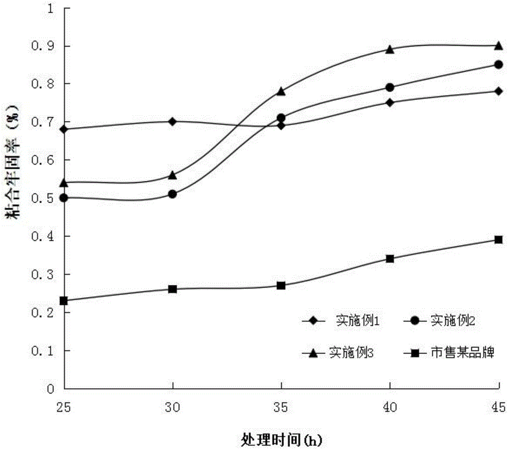 A preparation method and application of an energy-saving and environment-friendly building material binder for desulfurization fly ash