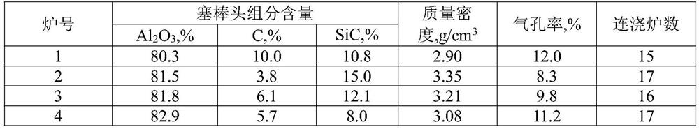 Production method for improving pouring property of silicon-manganese killed silicon steel