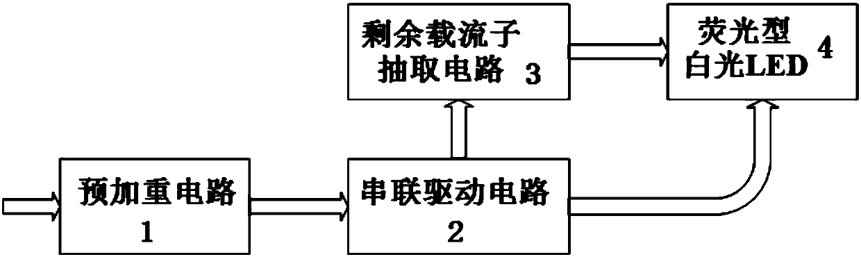 Integrated circuit special for visible light communication transmitting end