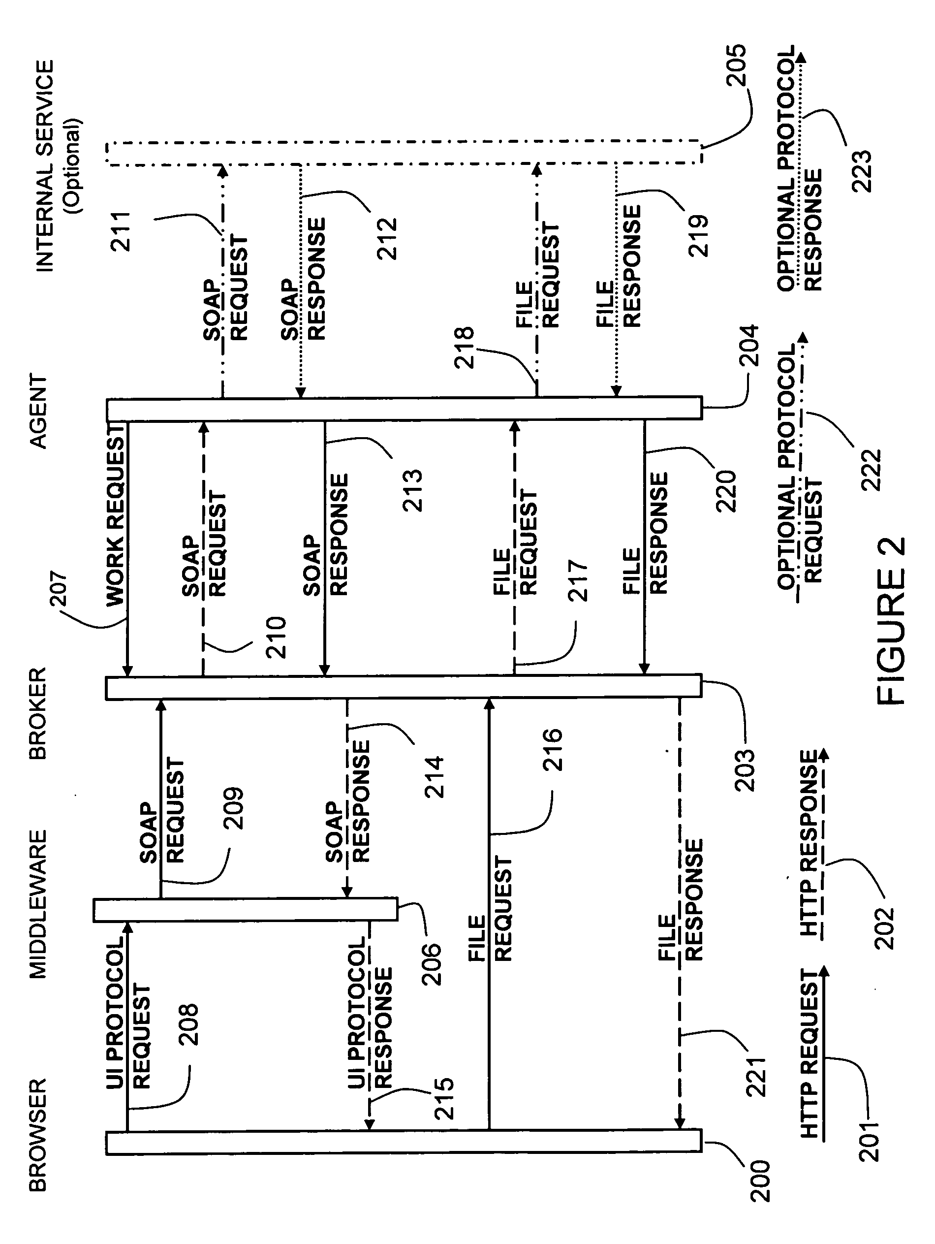 Method and apparatus for accessing Web services and URL resources for both primary and shared users over a reverse tunnel mechanism