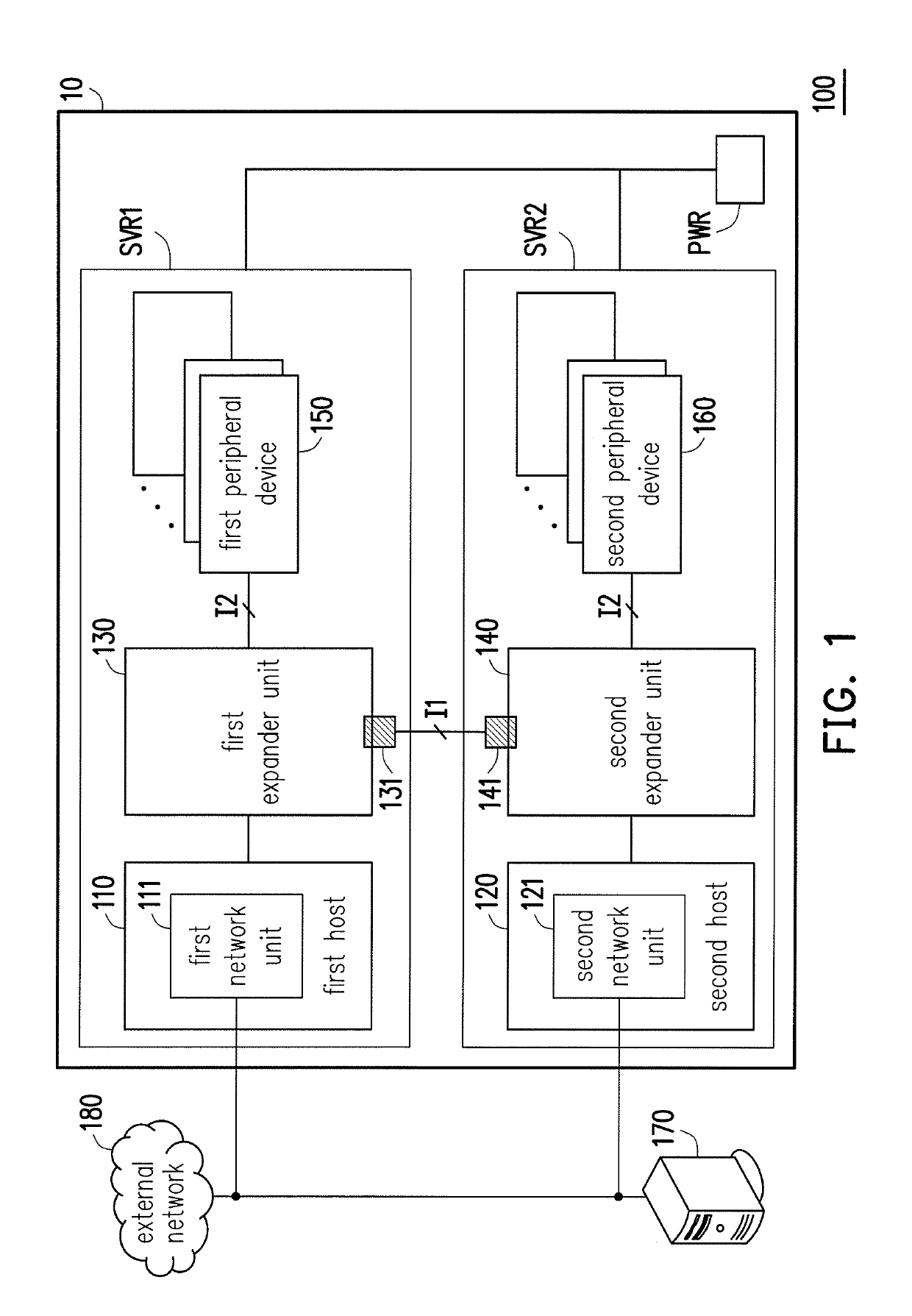 Server system and data access method using the same