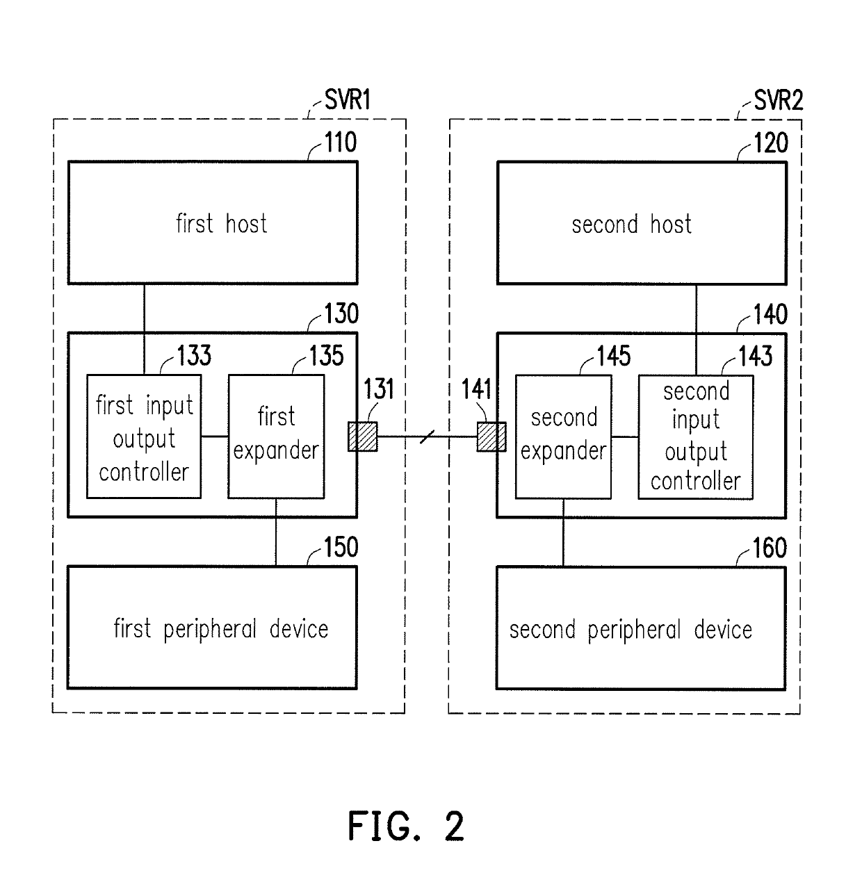 Server system and data access method using the same