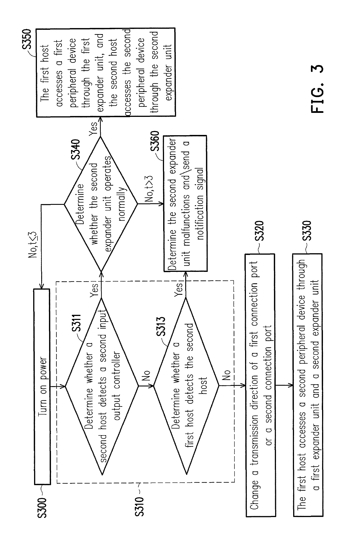 Server system and data access method using the same