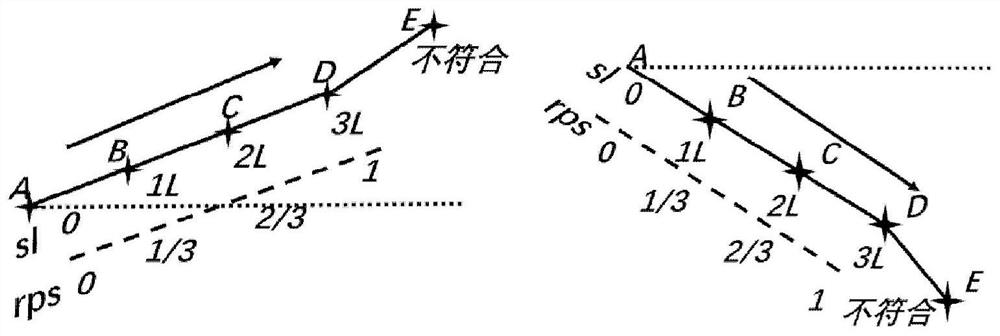 Near-surface wind speed statistical downscaling correction method based on relative slope length