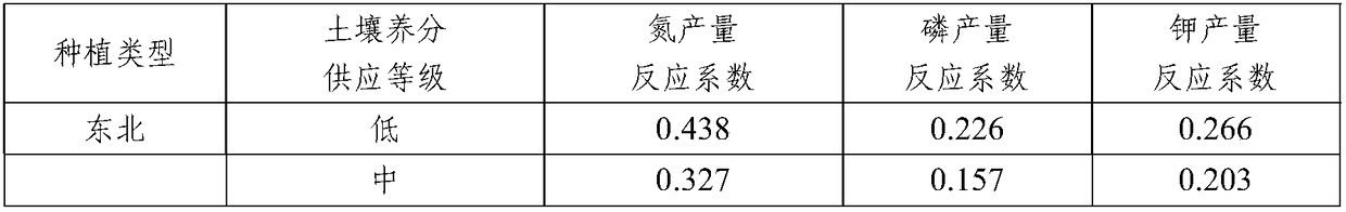 Model-based optimized recommended fertilizer application method for potatoes planted in dry land