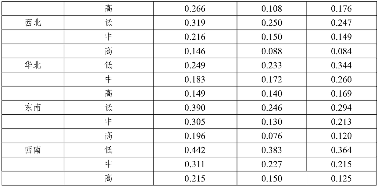 Model-based optimized recommended fertilizer application method for potatoes planted in dry land