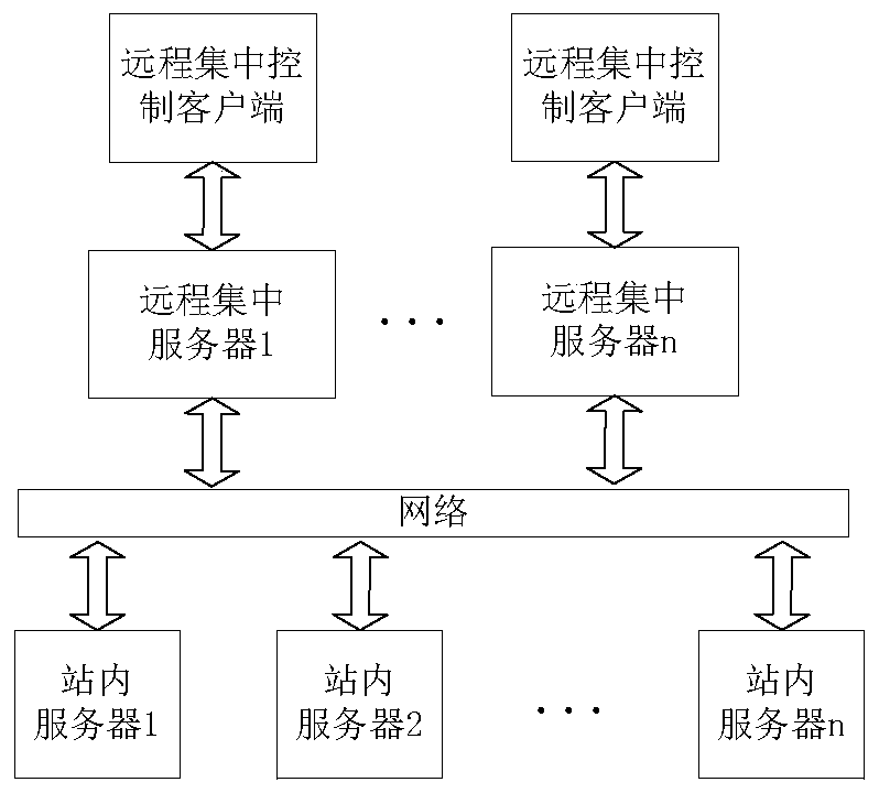 Distributed storage substation inspection robot remote centralized monitoring system and method