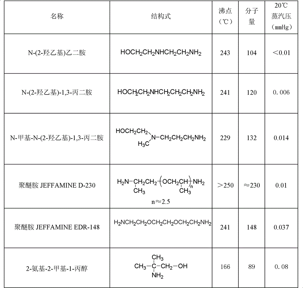 Method for improving aziridine cross-linking agent stability