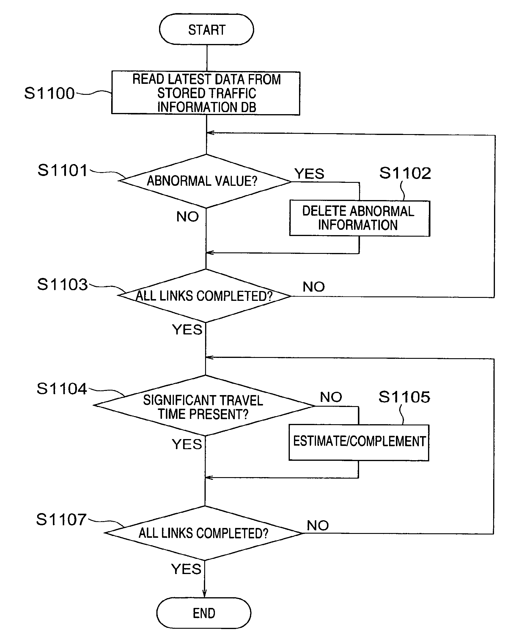 Traffic Information Providing System and Car Navigation System