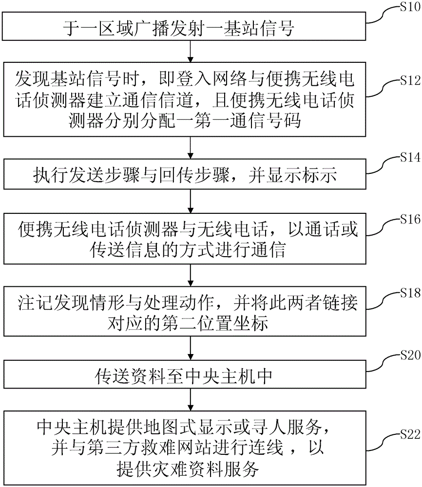 Wireless phone search device and search method therefor