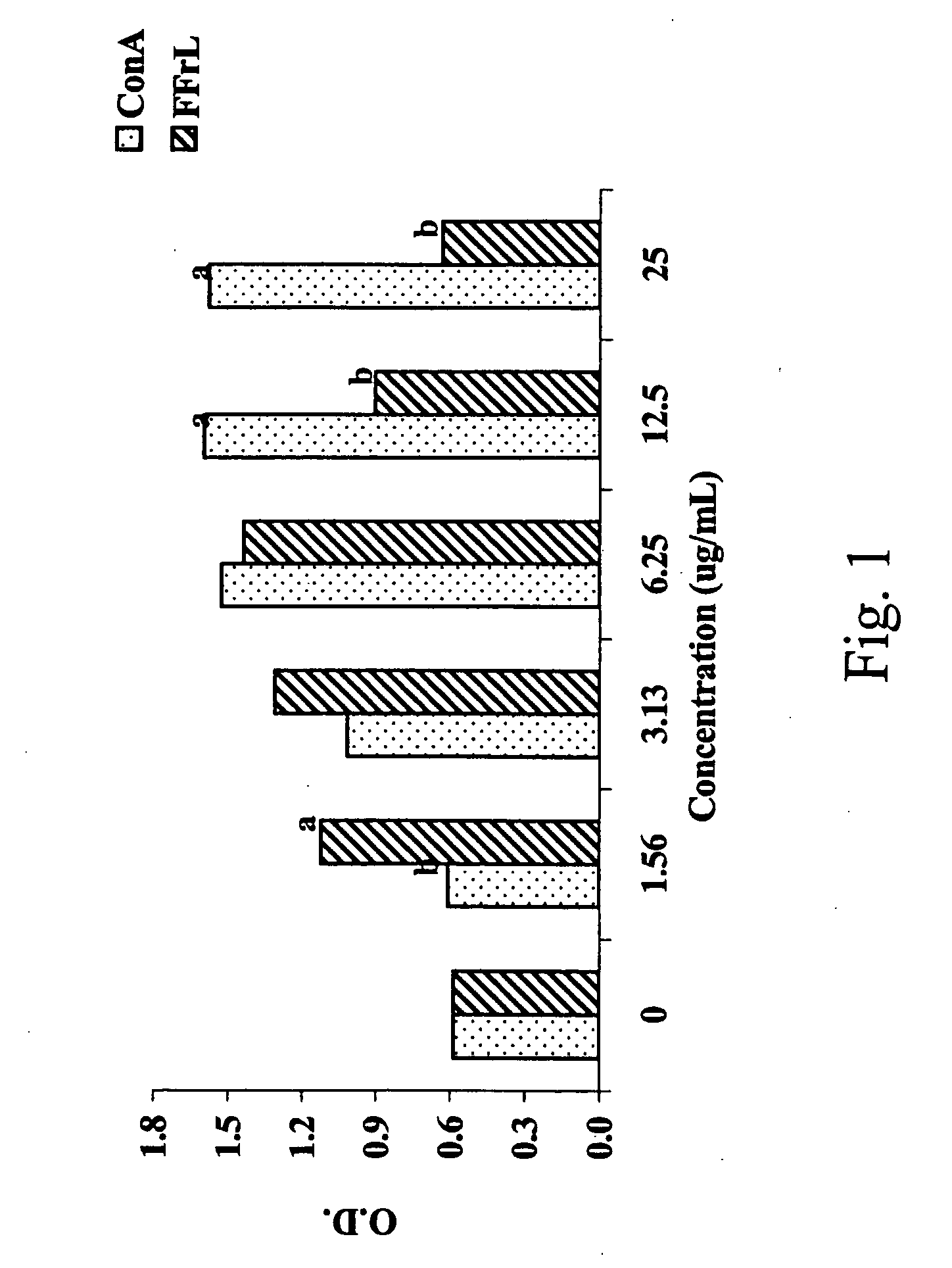 Immunopotentiating effect of a fomitella fraxinea-derived lectin on chicken immunity and resistance to coccidiosis