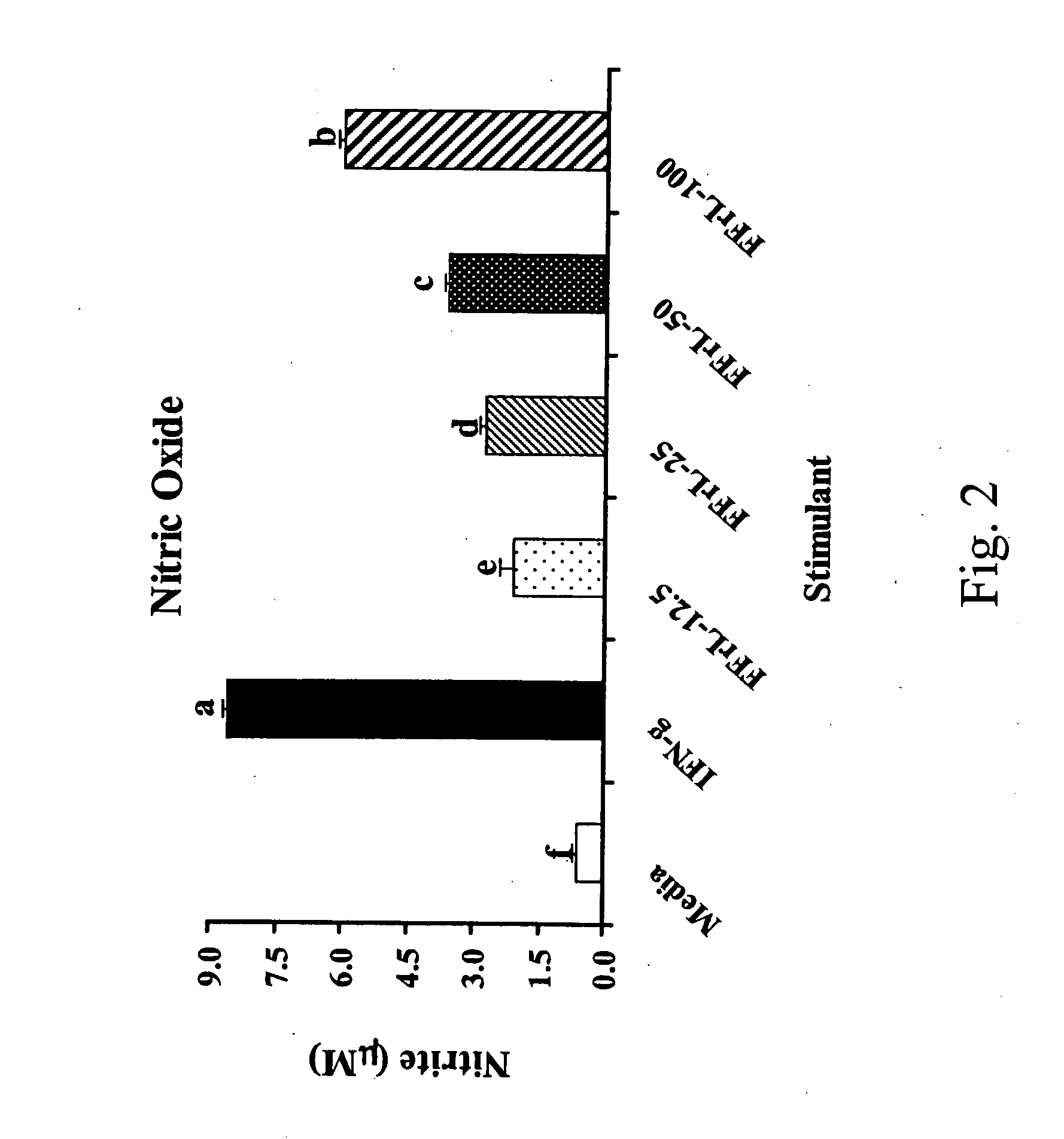 Immunopotentiating effect of a fomitella fraxinea-derived lectin on chicken immunity and resistance to coccidiosis