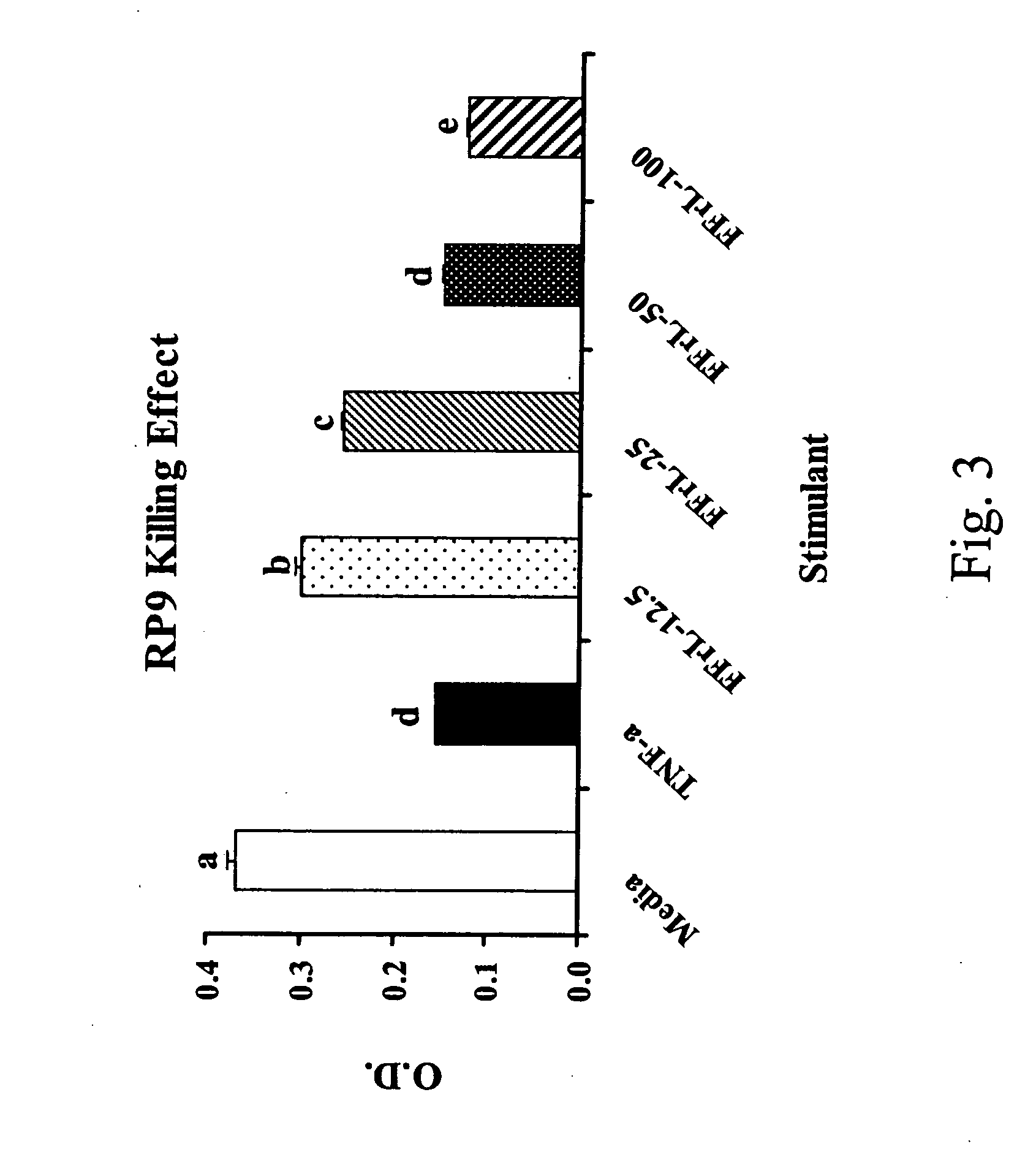 Immunopotentiating effect of a fomitella fraxinea-derived lectin on chicken immunity and resistance to coccidiosis