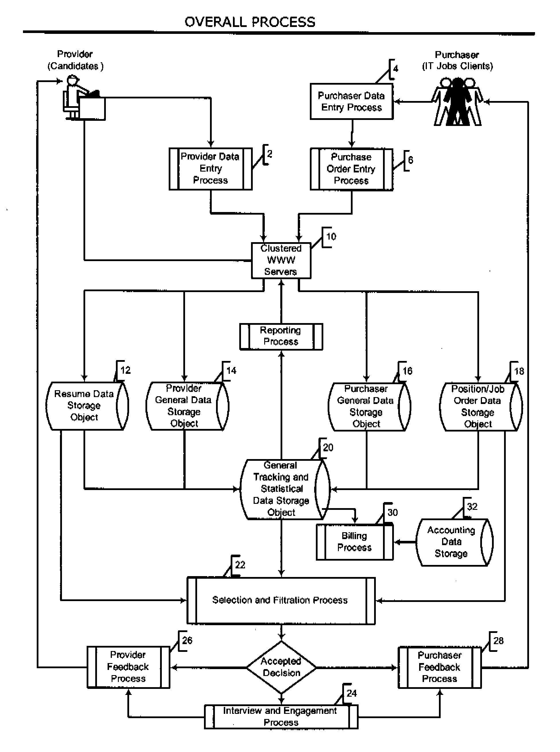 Automated system and method for managing a process for the shopping and selection of human entities