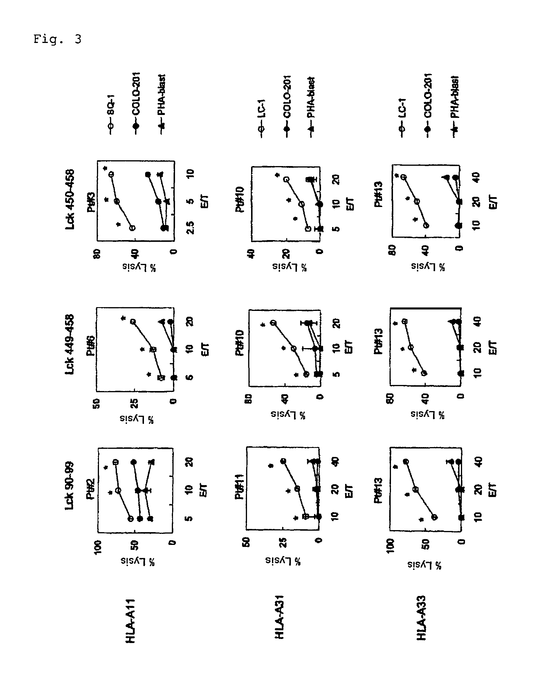 CTL inducer composition