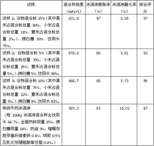 Pure grain healthy black ice cream without additives and production method thereof