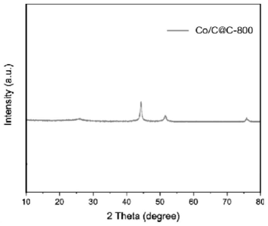 Electromagnetic wave-absorbing composite material with amorphous carbon shell and preparation method of electromagnetic wave-absorbing composite material