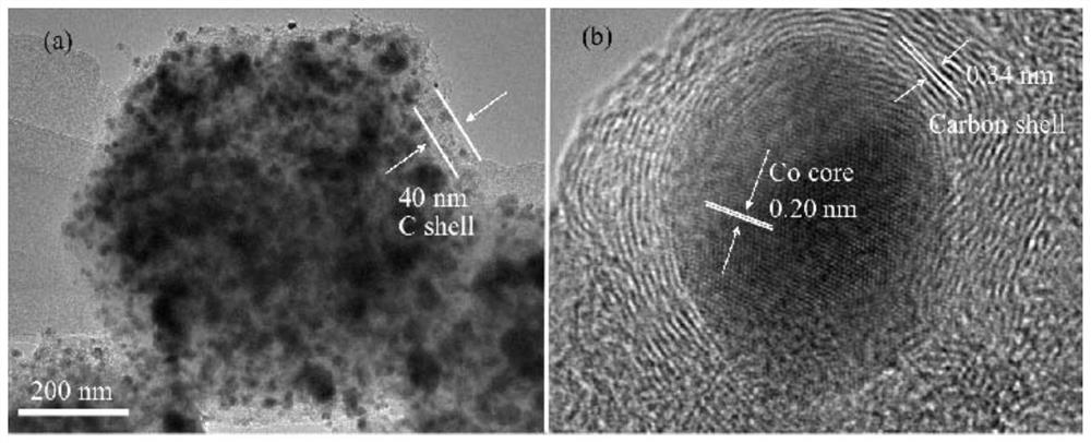 Electromagnetic wave-absorbing composite material with amorphous carbon shell and preparation method of electromagnetic wave-absorbing composite material