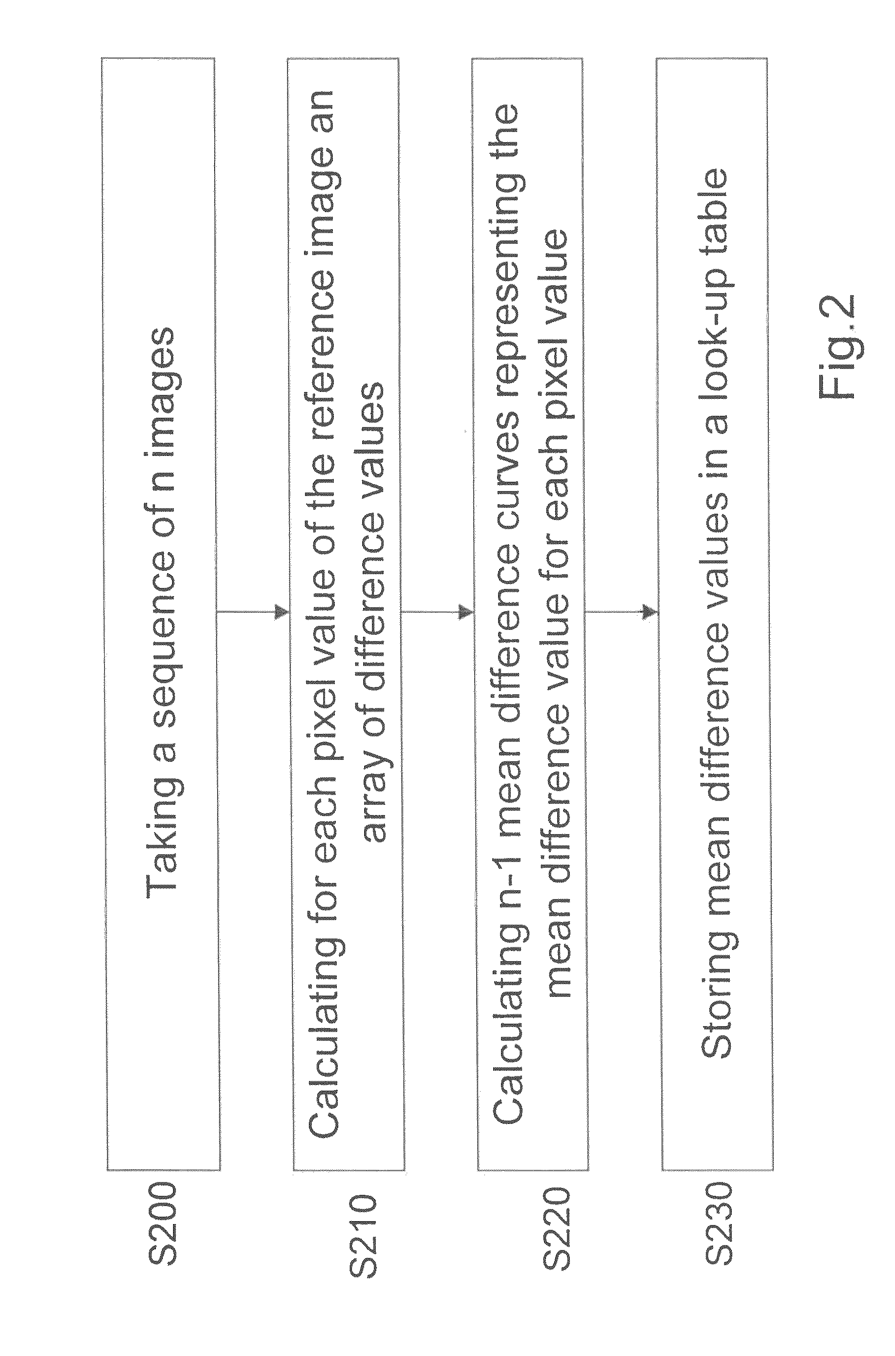 Method and unit for generating high dynamic range image and video frame