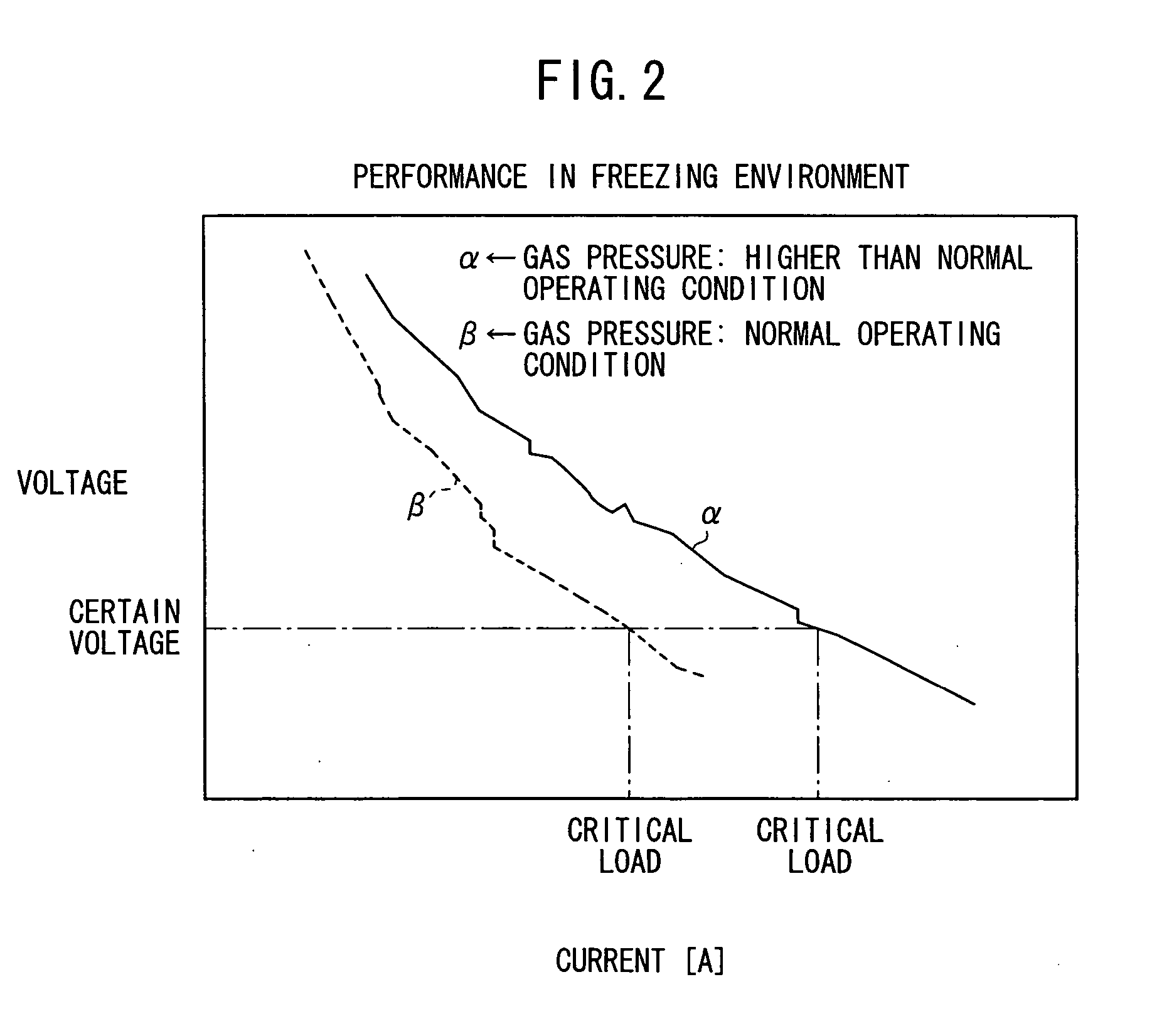 Method of starting up operation of fuel cell at low temperature