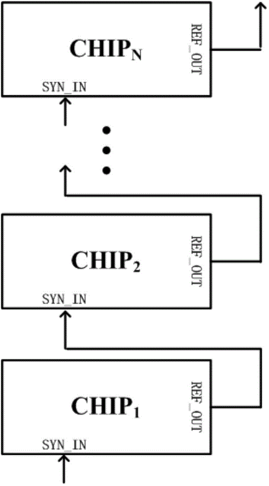 Pulse swallowing type clock synchronization circuit