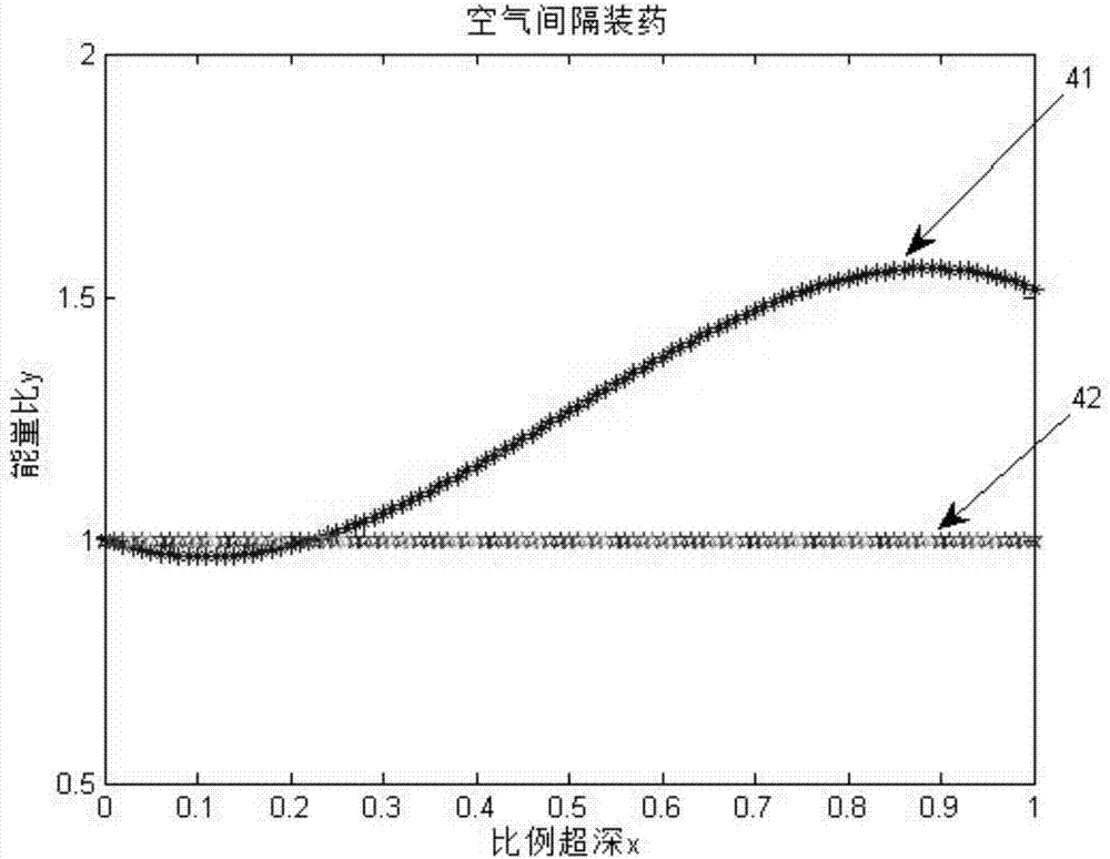 Control method of blasting block size for inert medium spacer charge at hole bottom