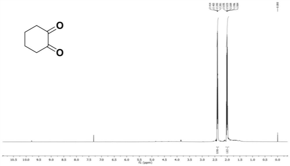 Preparation method of 1,2-cyclohexanedione