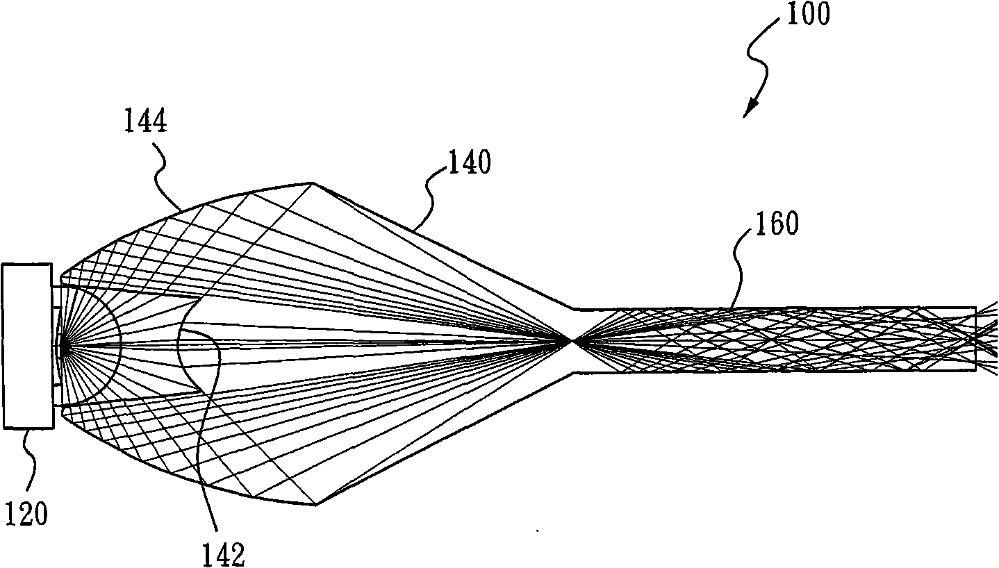 Optical elements and projecting system including optical elements
