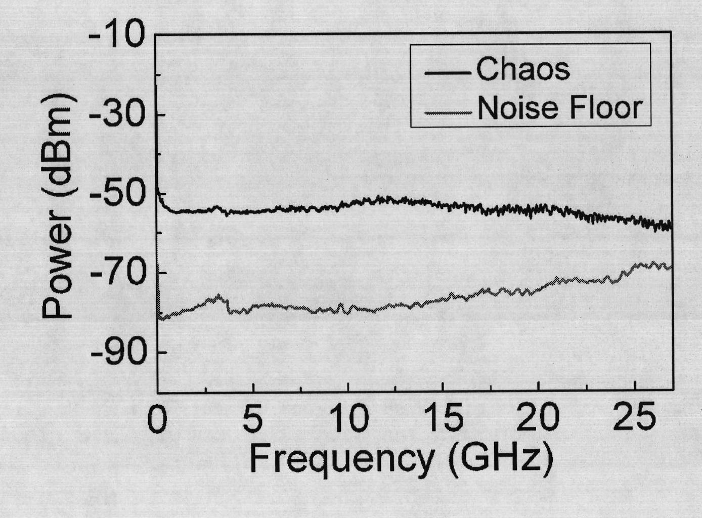 Ultra-wide band (UWB) chaotic signal generator