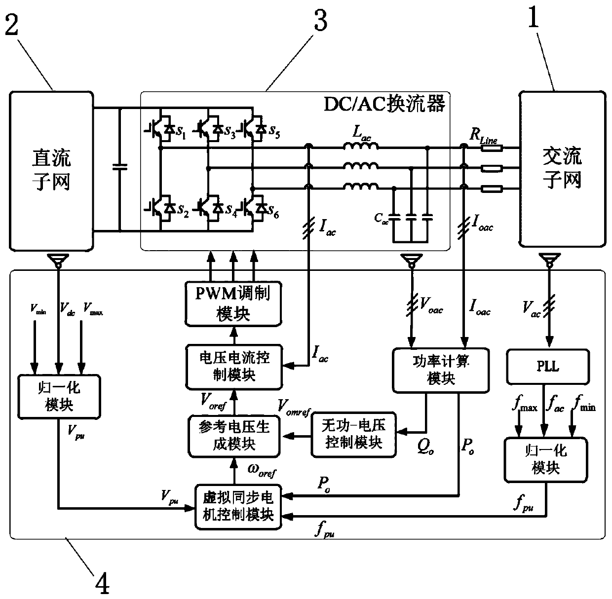 A Coordinated Control Method for Hybrid Microgrid System Based on Virtual Synchronous Motor